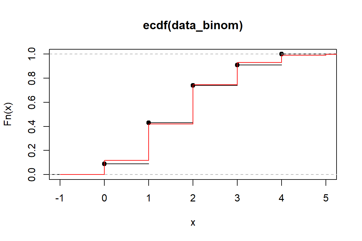 7 Working With Probability Distributions In R Data Science In Insurance An R Intro